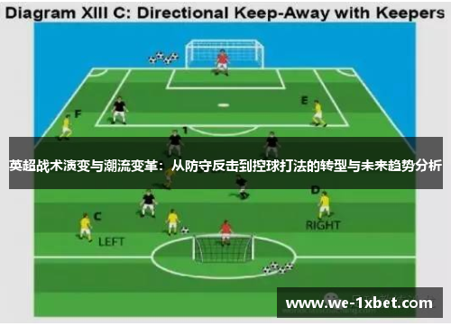 英超战术演变与潮流变革:从防守反击到控球打法的转型与未来趋势分析 英超战术演变与潮流变革:从防守反击到控球打法的转型与未来趋势分析