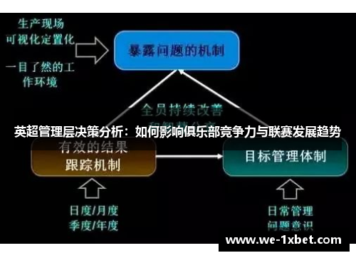 英超管理层决策分析:如何影响俱乐部竞争力与联赛发展趋势 英超管理层决策分析:如何影响俱乐部竞争力与联赛发展趋势