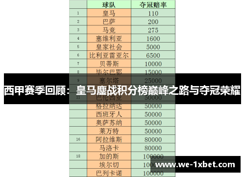 西甲赛季回顾:皇马鏖战积分榜巅峰之路与夺冠荣耀 西甲赛季回顾:皇马鏖战积分榜巅峰之路与夺冠荣耀