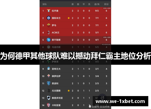 为何德甲其他球队难以撼动拜仁霸主地位分析 为何德甲其他球队难以撼动拜仁霸主地位分析