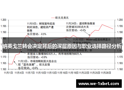 纳英戈兰转会决定背后的深层原因与职业选择路径分析 纳英戈兰转会决定背后的深层原因与职业选择路径分析