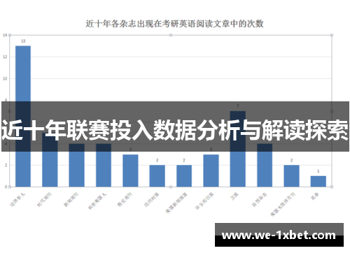 近十年联赛投入数据分析与解读探索 近十年联赛投入数据分析与解读探索
