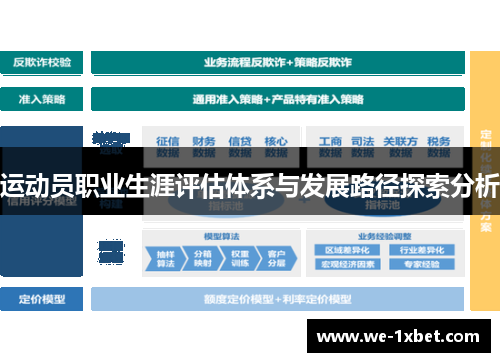 运动员职业生涯评估体系与发展路径探索分析 运动员职业生涯评估体系与发展路径探索分析