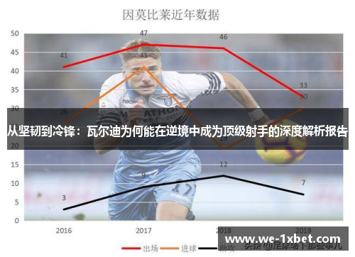 从坚韧到冷锋:瓦尔迪为何能在逆境中成为顶级射手的深度解析报告 从坚韧到冷锋:瓦尔迪为何能在逆境中成为顶级射手的深度解析报告