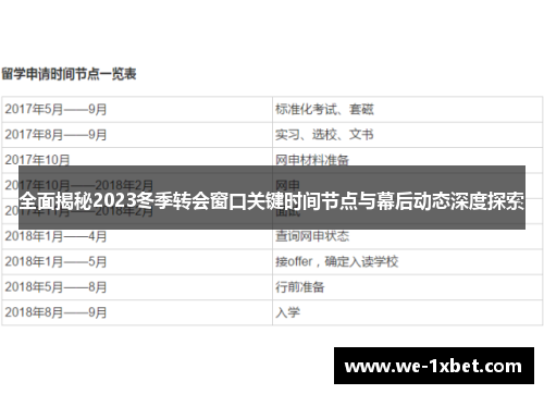 全面揭秘2023冬季转会窗口关键时间节点与幕后动态深度探索 全面揭秘2023冬季转会窗口关键时间节点与幕后动态深度探索