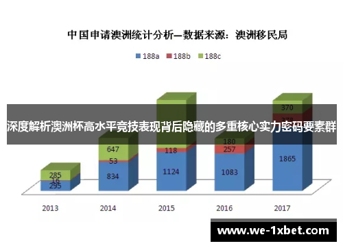 深度解析澳洲杯高水平竞技表现背后隐藏的多重核心实力密码要素群 深度解析澳洲杯高水平竞技表现背后隐藏的多重核心实力密码要素群