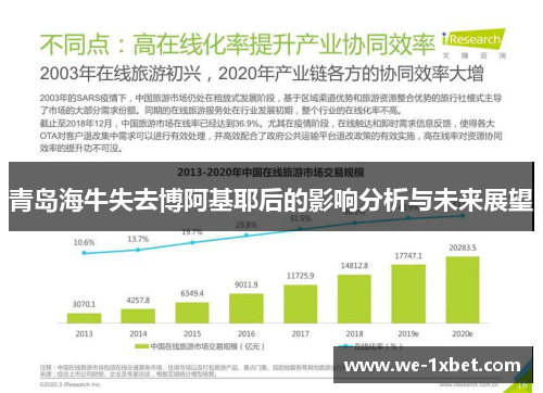青岛海牛失去博阿基耶后的影响分析与未来展望
